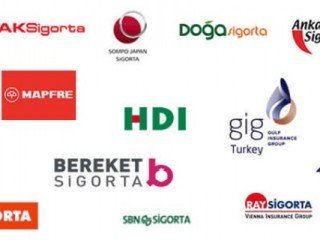 Turkey iResidence, 2020 Foreigner Health Insurance