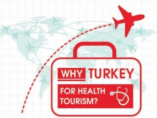 TURKEY FAT TRANSFER: PRICE AND REVIEW ANTALYA AND ISTANBUL